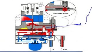 Картинка: ремонт карбюратора бензокосы